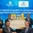 Nishat Group