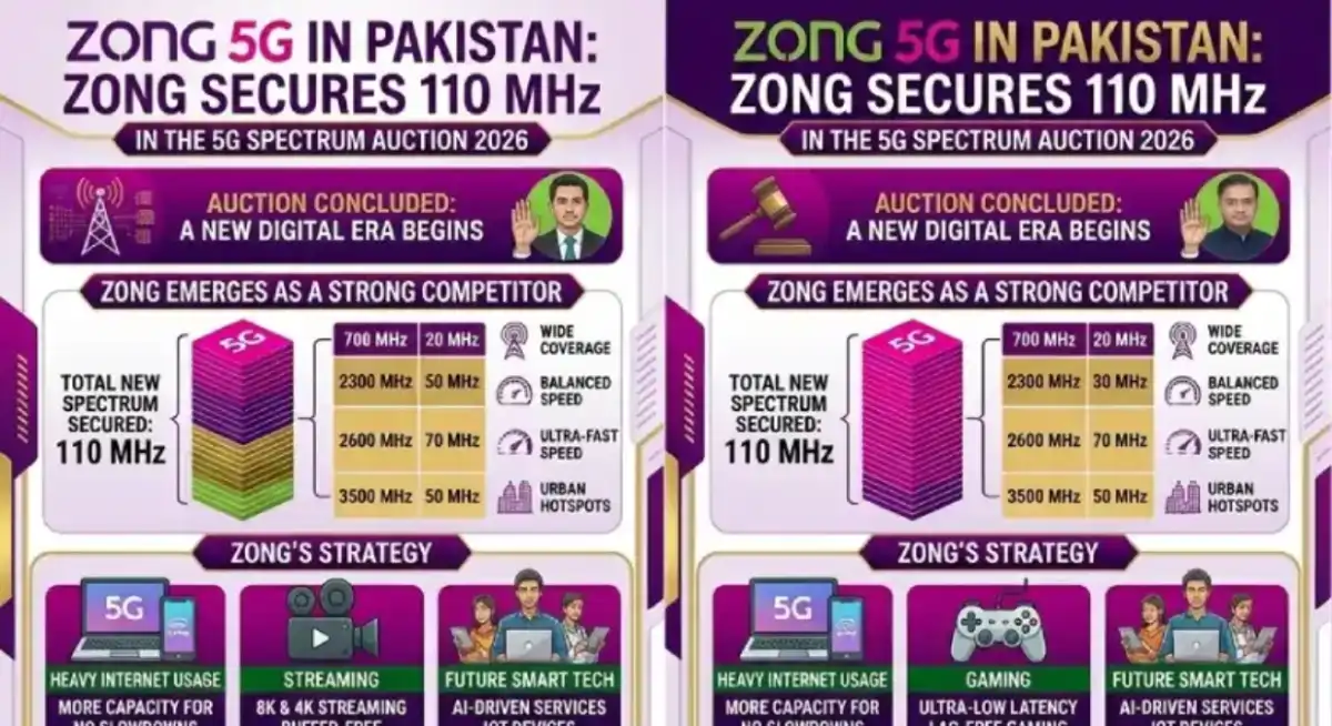Zong 5G in Pakistan